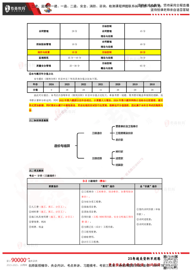 YS-土建案例-速通笔记_监理工程师_2025监理工程师_2025年监理工程师SVIP_2025年监理土建案例SVIP_01-精华文档✿电子教材✿历年真题_25-案例《速通笔记》YS
