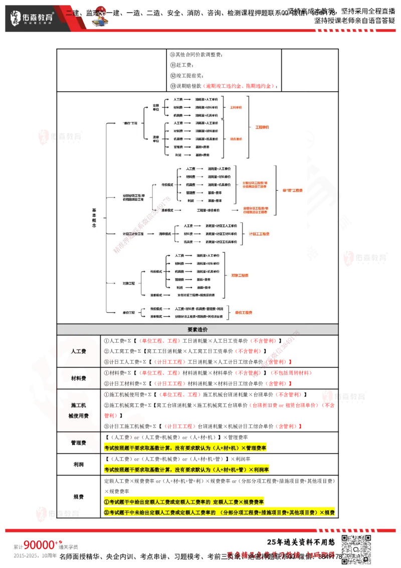 YS-土建案例-速通笔记_监理工程师_2025监理工程师_2025年监理工程师SVIP_2025年监理土建案例SVIP_01-精华文档✿电子教材✿历年真题_25-案例《速通笔记》YS