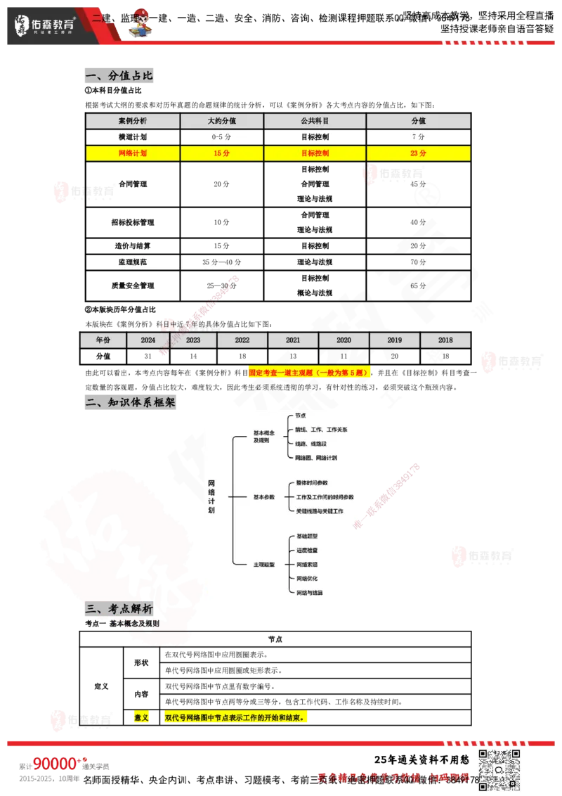 YS-土建案例-速通笔记_监理工程师_2025监理工程师_2025年监理工程师SVIP_2025年监理土建案例SVIP_01-精华文档✿电子教材✿历年真题_25-案例《速通笔记》YS