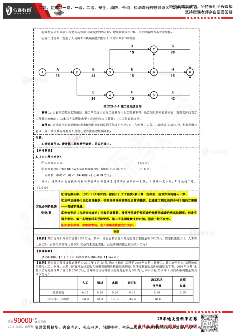 YS-土建案例-速通笔记_监理工程师_2025监理工程师_2025年监理工程师SVIP_2025年监理土建案例SVIP_01-精华文档✿电子教材✿历年真题_25-案例《速通笔记》YS