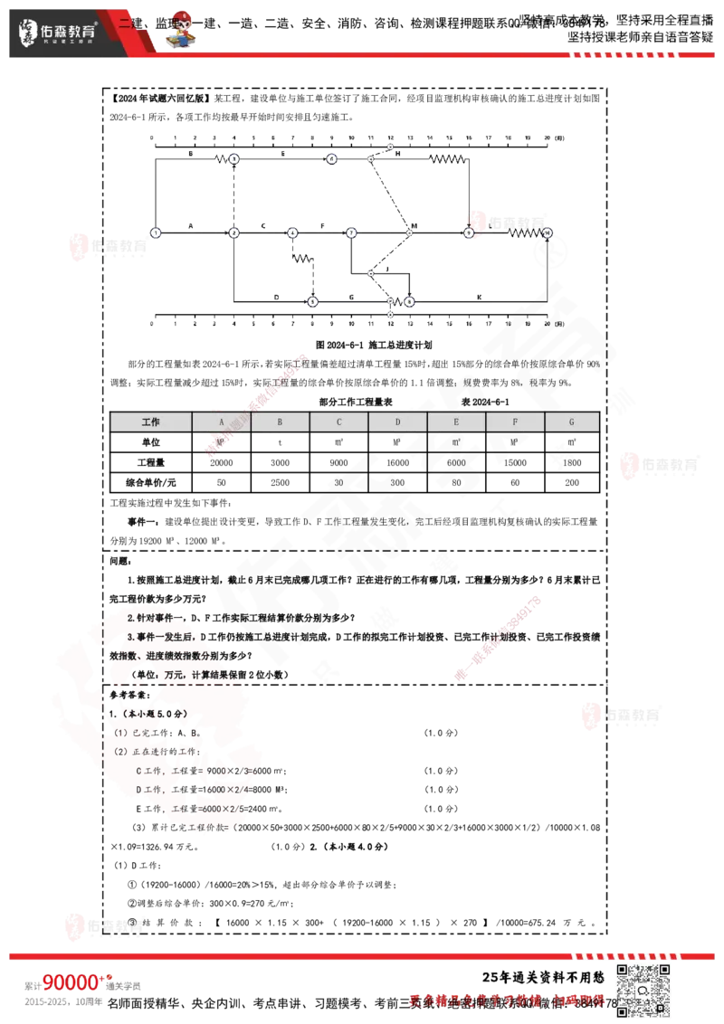 YS-土建案例-速通笔记_监理工程师_2025监理工程师_2025年监理工程师SVIP_2025年监理土建案例SVIP_01-精华文档✿电子教材✿历年真题_25-案例《速通笔记》YS
