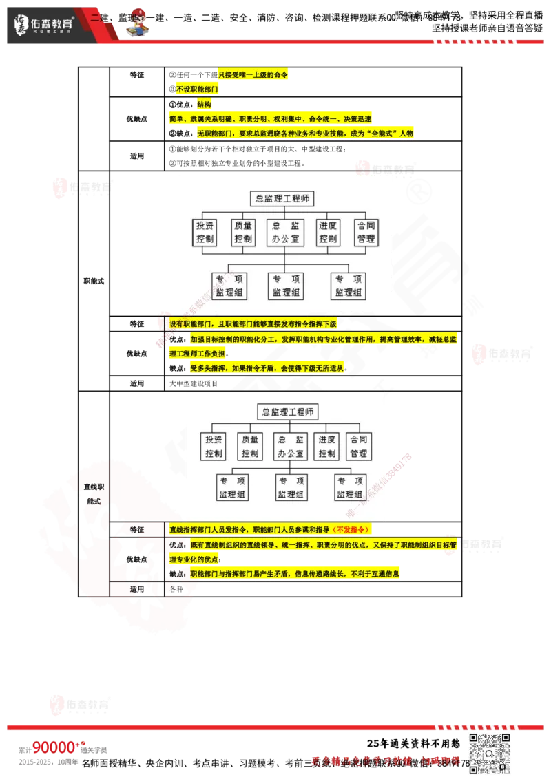 YS-土建案例-速通笔记_监理工程师_2025监理工程师_2025年监理工程师SVIP_2025年监理土建案例SVIP_01-精华文档✿电子教材✿历年真题_25-案例《速通笔记》YS