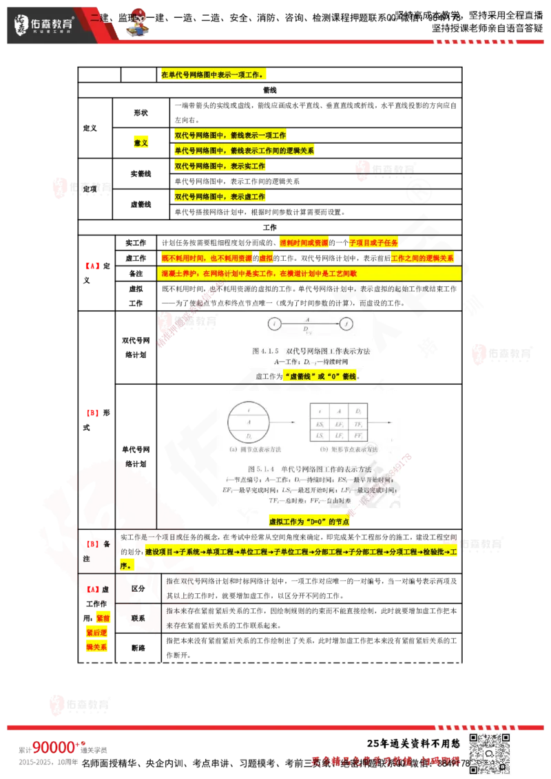 YS-土建案例-速通笔记_监理工程师_2025监理工程师_2025年监理工程师SVIP_2025年监理土建案例SVIP_01-精华文档✿电子教材✿历年真题_25-案例《速通笔记》YS