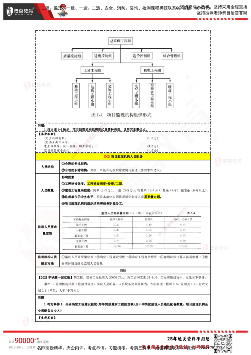YS-土建案例-速通笔记_监理工程师_2025监理工程师_2025年监理工程师SVIP_2025年监理土建案例SVIP_01-精华文档✿电子教材✿历年真题_25-案例《速通笔记》YS