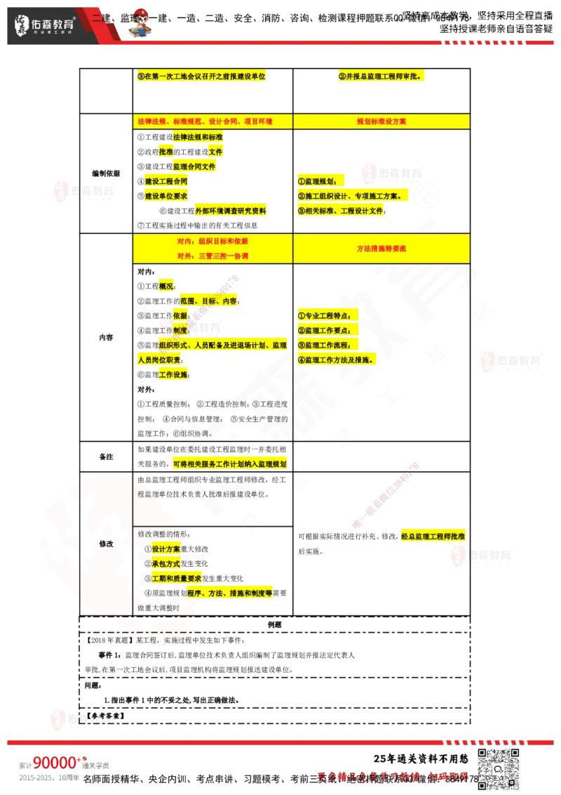 YS-土建案例-速通笔记_监理工程师_2025监理工程师_2025年监理工程师SVIP_2025年监理土建案例SVIP_01-精华文档✿电子教材✿历年真题_25-案例《速通笔记》YS