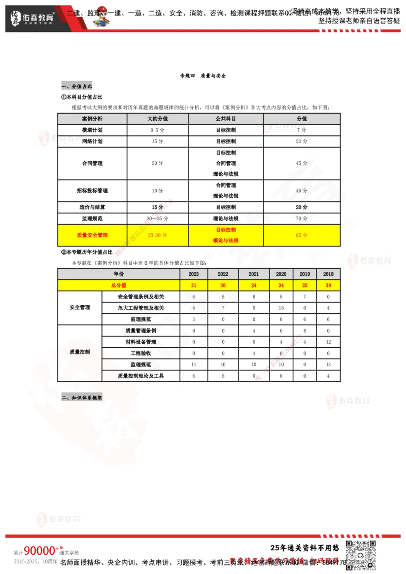YS-土建案例-速通笔记_监理工程师_2025监理工程师_2025年监理工程师SVIP_2025年监理土建案例SVIP_01-精华文档✿电子教材✿历年真题_25-案例《速通笔记》YS