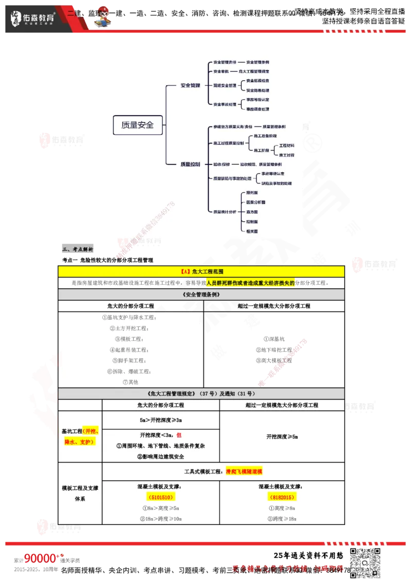 YS-土建案例-速通笔记_监理工程师_2025监理工程师_2025年监理工程师SVIP_2025年监理土建案例SVIP_01-精华文档✿电子教材✿历年真题_25-案例《速通笔记》YS