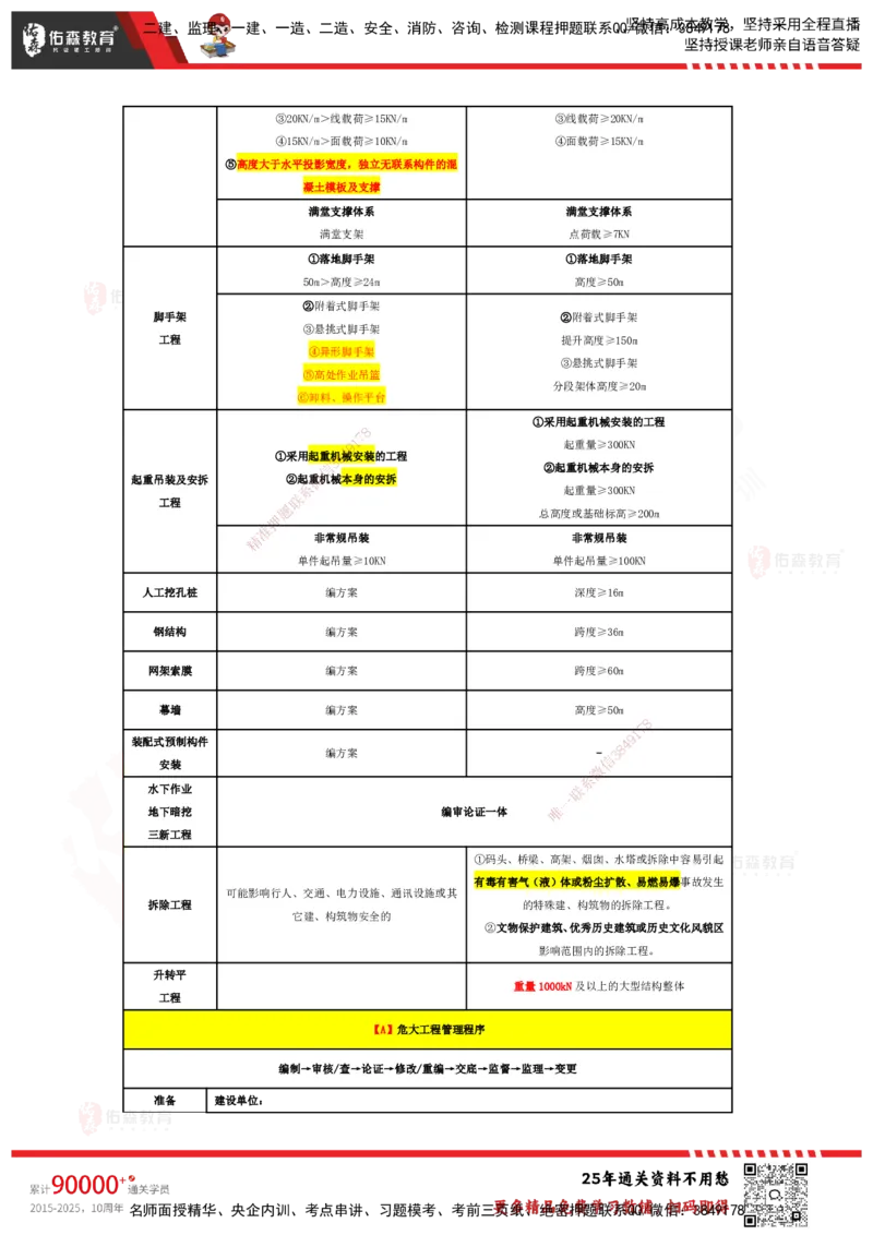YS-土建案例-速通笔记_监理工程师_2025监理工程师_2025年监理工程师SVIP_2025年监理土建案例SVIP_01-精华文档✿电子教材✿历年真题_25-案例《速通笔记》YS