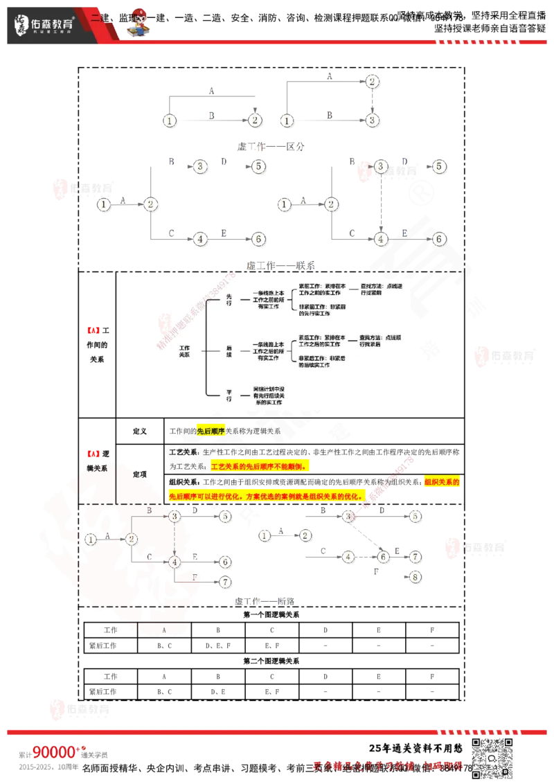 YS-土建案例-速通笔记_监理工程师_2025监理工程师_2025年监理工程师SVIP_2025年监理土建案例SVIP_01-精华文档✿电子教材✿历年真题_25-案例《速通笔记》YS