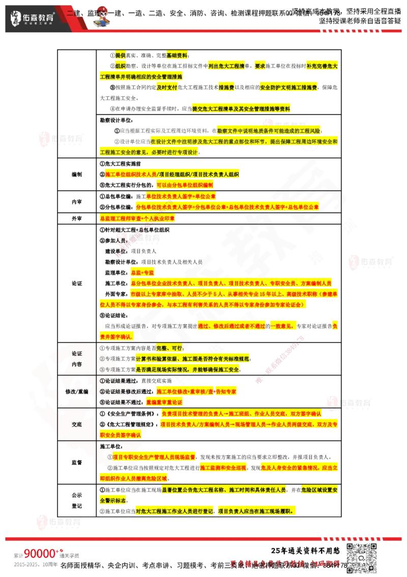 YS-土建案例-速通笔记_监理工程师_2025监理工程师_2025年监理工程师SVIP_2025年监理土建案例SVIP_01-精华文档✿电子教材✿历年真题_25-案例《速通笔记》YS