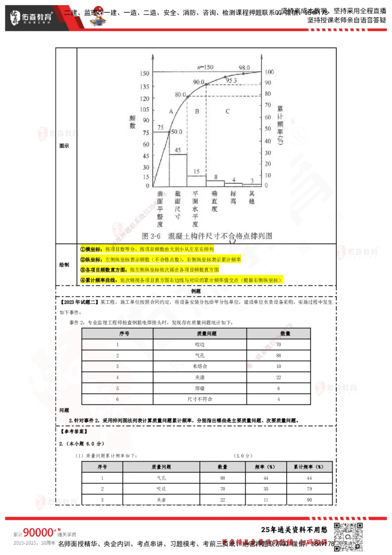 YS-土建案例-速通笔记_监理工程师_2025监理工程师_2025年监理工程师SVIP_2025年监理土建案例SVIP_01-精华文档✿电子教材✿历年真题_25-案例《速通笔记》YS