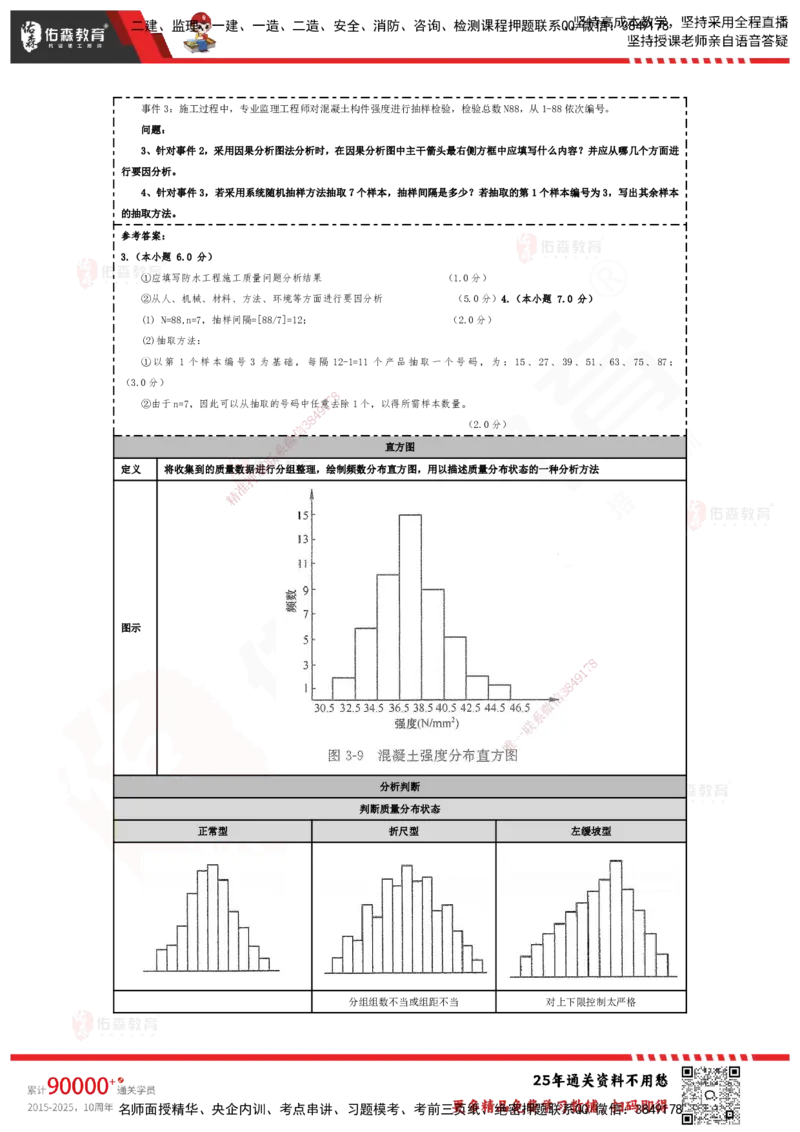 YS-土建案例-速通笔记_监理工程师_2025监理工程师_2025年监理工程师SVIP_2025年监理土建案例SVIP_01-精华文档✿电子教材✿历年真题_25-案例《速通笔记》YS