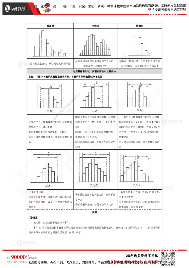 YS-土建案例-速通笔记_监理工程师_2025监理工程师_2025年监理工程师SVIP_2025年监理土建案例SVIP_01-精华文档✿电子教材✿历年真题_25-案例《速通笔记》YS