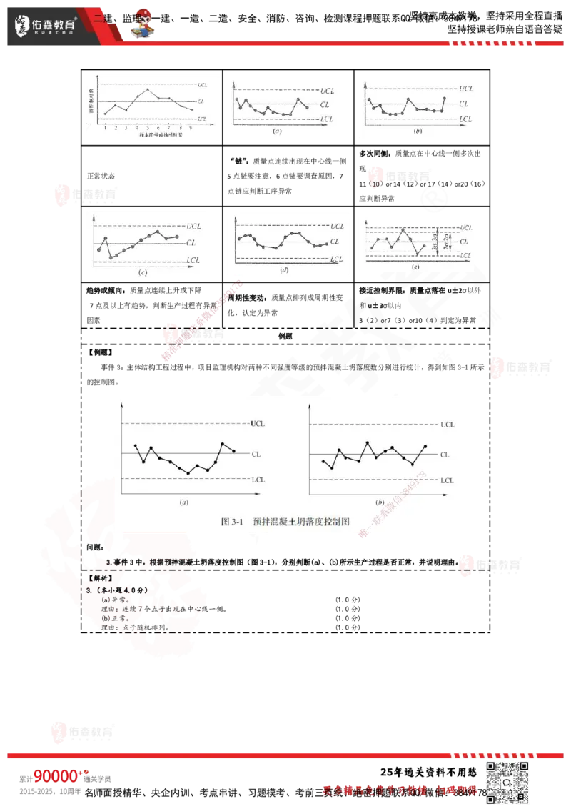 YS-土建案例-速通笔记_监理工程师_2025监理工程师_2025年监理工程师SVIP_2025年监理土建案例SVIP_01-精华文档✿电子教材✿历年真题_25-案例《速通笔记》YS