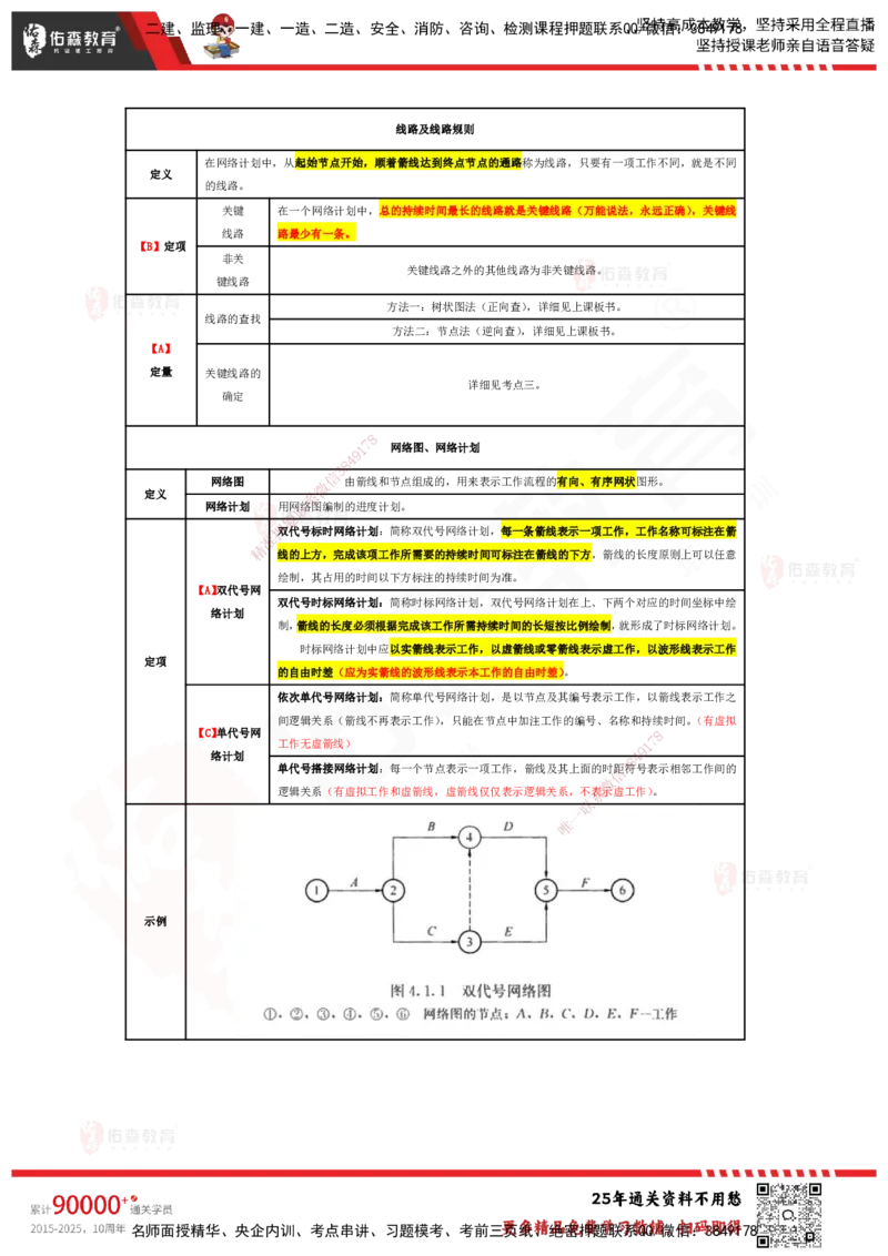YS-土建案例-速通笔记_监理工程师_2025监理工程师_2025年监理工程师SVIP_2025年监理土建案例SVIP_01-精华文档✿电子教材✿历年真题_25-案例《速通笔记》YS