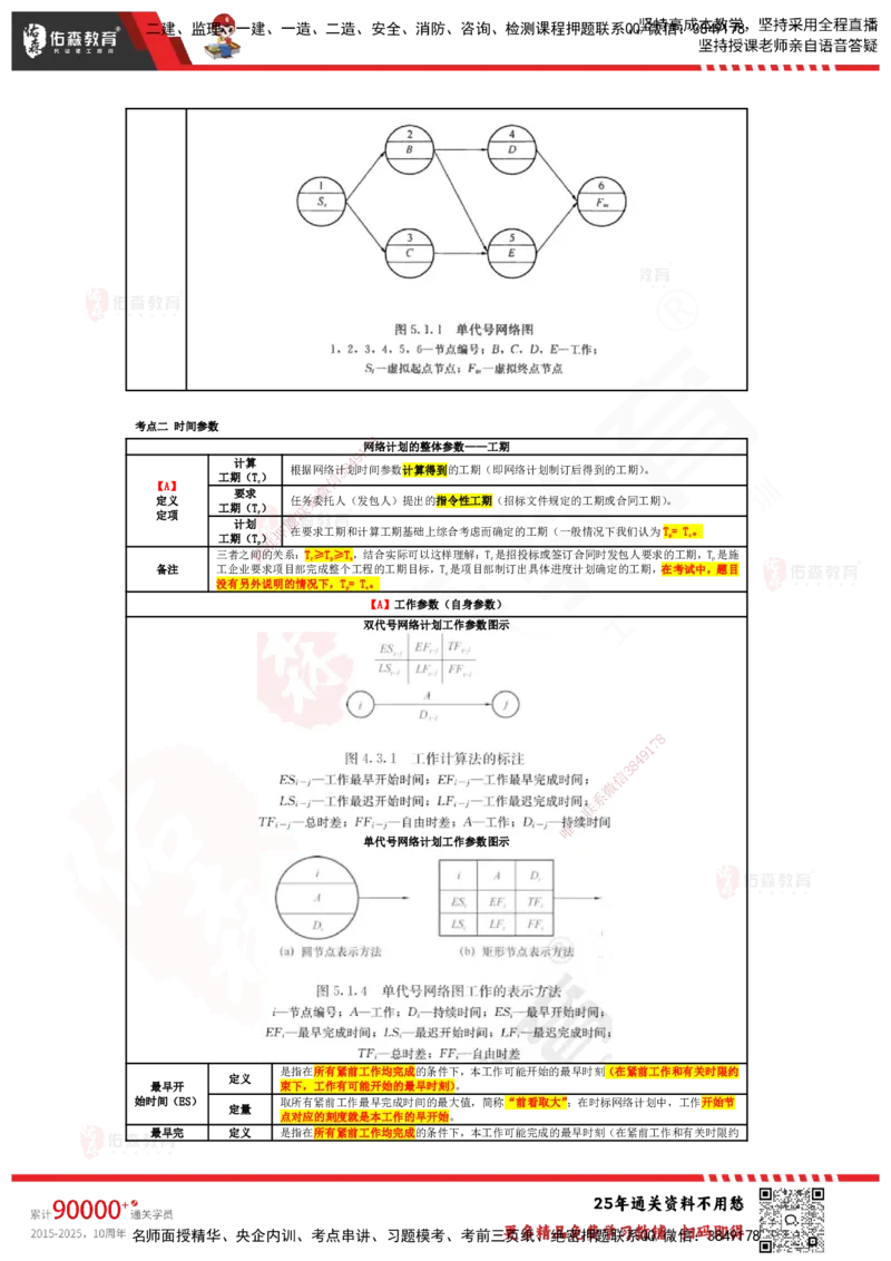 YS-土建案例-速通笔记_监理工程师_2025监理工程师_2025年监理工程师SVIP_2025年监理土建案例SVIP_01-精华文档✿电子教材✿历年真题_25-案例《速通笔记》YS