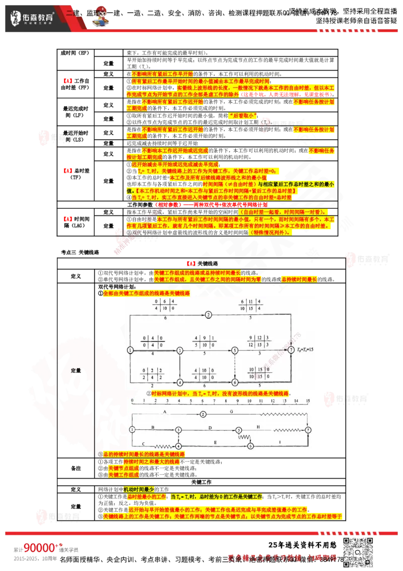 YS-土建案例-速通笔记_监理工程师_2025监理工程师_2025年监理工程师SVIP_2025年监理土建案例SVIP_01-精华文档✿电子教材✿历年真题_25-案例《速通笔记》YS