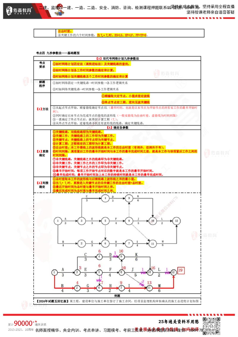 YS-土建案例-速通笔记_监理工程师_2025监理工程师_2025年监理工程师SVIP_2025年监理土建案例SVIP_01-精华文档✿电子教材✿历年真题_25-案例《速通笔记》YS