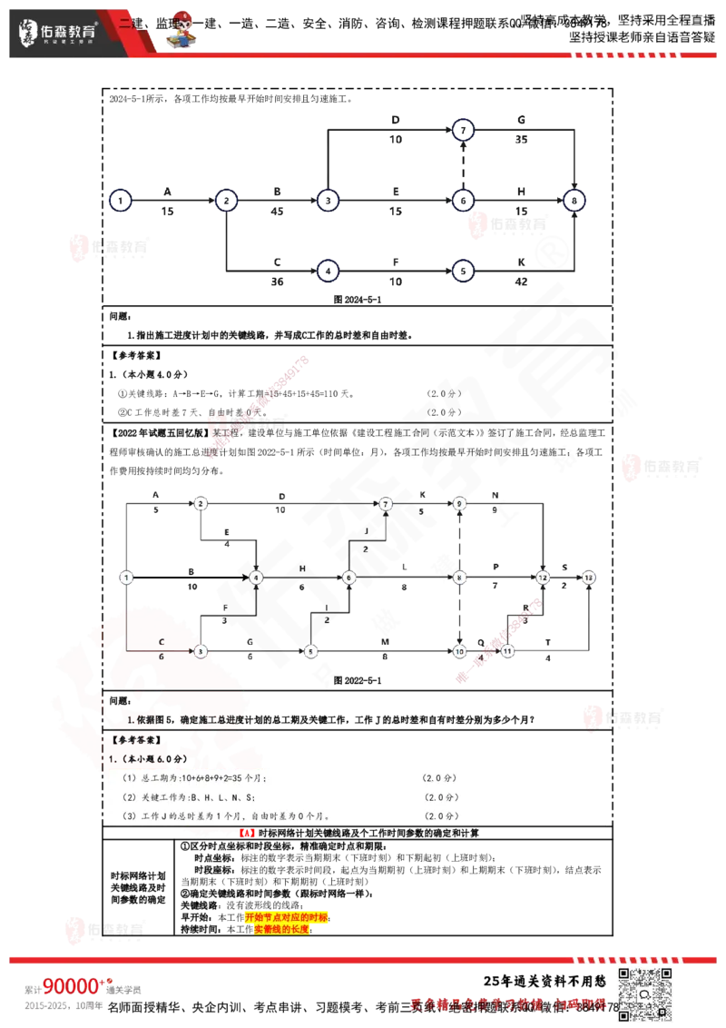 YS-土建案例-速通笔记_监理工程师_2025监理工程师_2025年监理工程师SVIP_2025年监理土建案例SVIP_01-精华文档✿电子教材✿历年真题_25-案例《速通笔记》YS