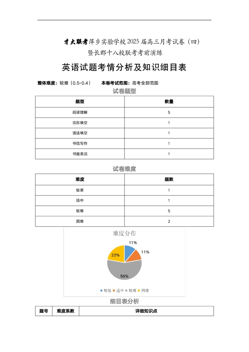 英语知识细目表（萍实四次）_2024-2025高三（6-6月题库）_2024年11月试卷_1126江西省萍乡实验学校2025届高三月考试卷(四)暨长郡十八校联考考前演练