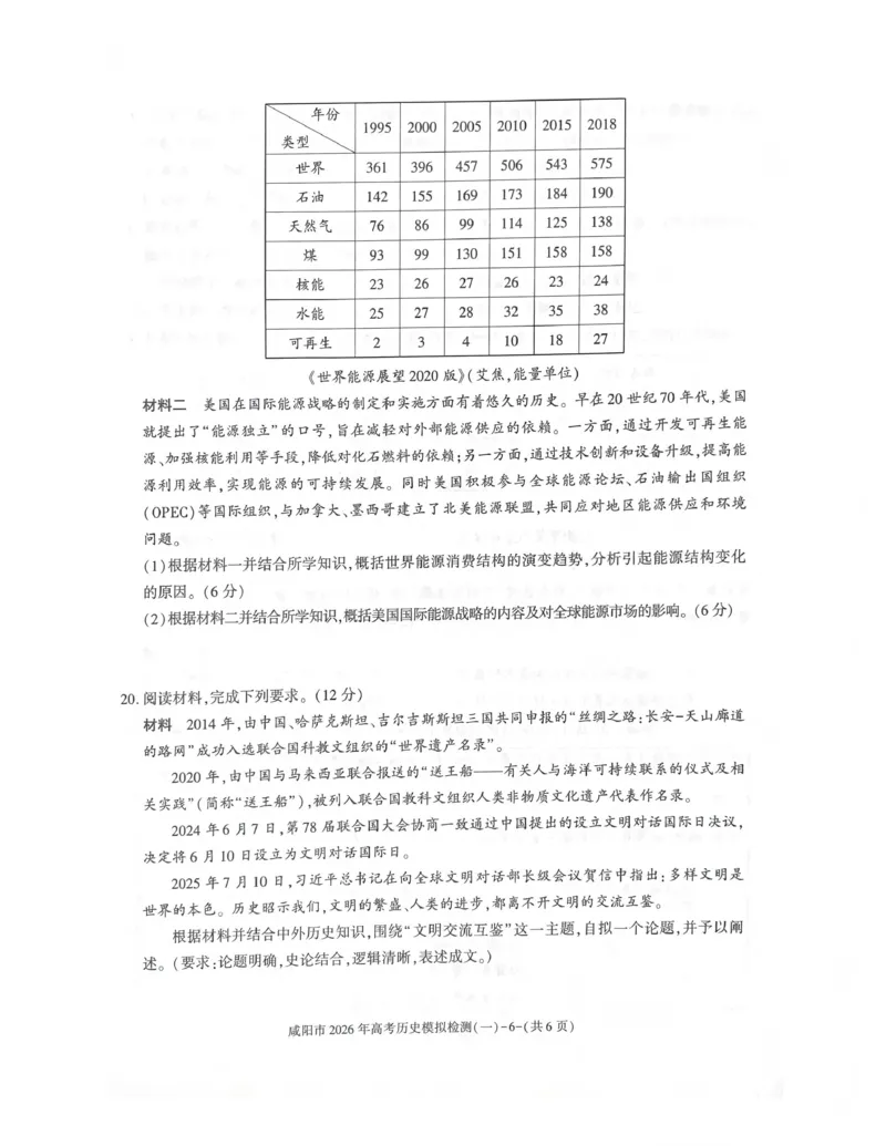 咸阳市2026年高考模拟检测（一）历史_2024-2026高三（6-6月题库）_2026年01月高三试卷_0110陕西省咸阳市2026年高考模拟检测（一）（全）