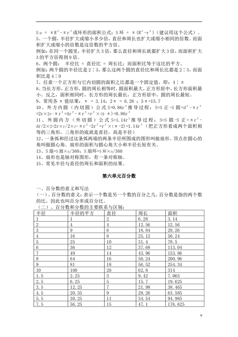 人教版六年级数学上册知识点汇总_小学1-6年级全部试卷_数学_六年级_3-11-3、小学六年级数学上册_3-11-3-1、复习、知识点、归纳汇总_人教版