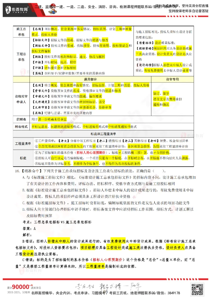 YS-监理合同-精准命中卷A-答案_监理工程师_2025监理工程师_2025年监理工程师SVIP_2025年监理合同管理SVIP_05-考前密训✿央企特训✿机构普押_18-合同《精准命中ABC卷》YS