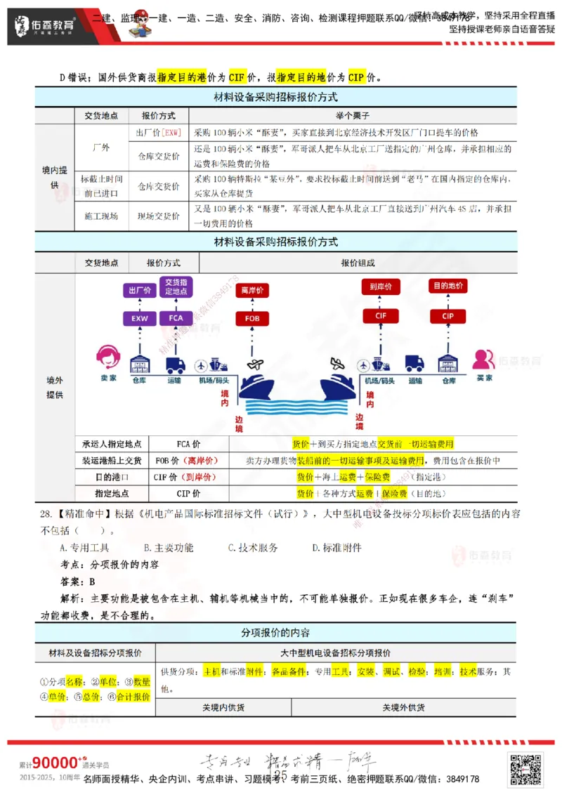 YS-监理合同-精准命中卷A-答案_监理工程师_2025监理工程师_2025年监理工程师SVIP_2025年监理合同管理SVIP_05-考前密训✿央企特训✿机构普押_18-合同《精准命中ABC卷》YS