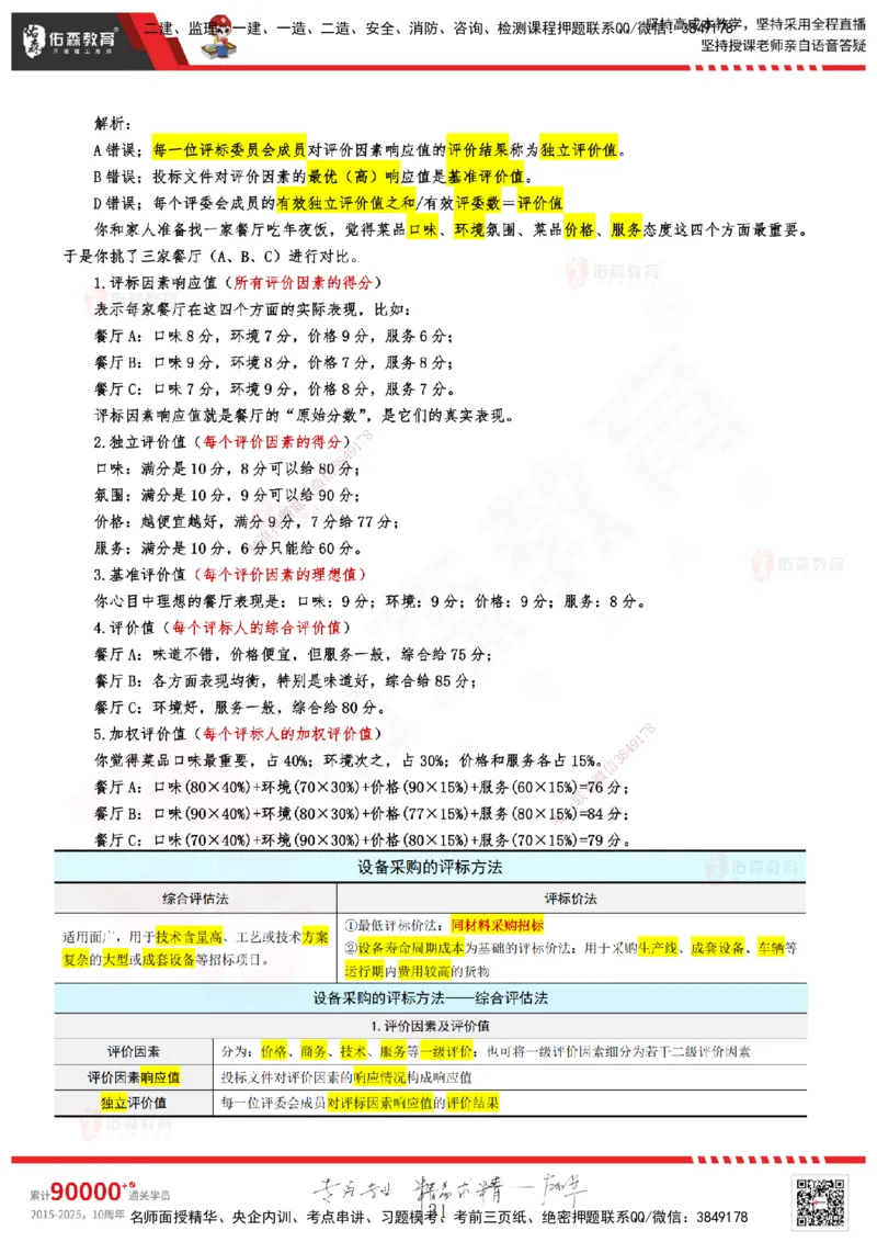 YS-监理合同-精准命中卷A-答案_监理工程师_2025监理工程师_2025年监理工程师SVIP_2025年监理合同管理SVIP_05-考前密训✿央企特训✿机构普押_18-合同《精准命中ABC卷》YS