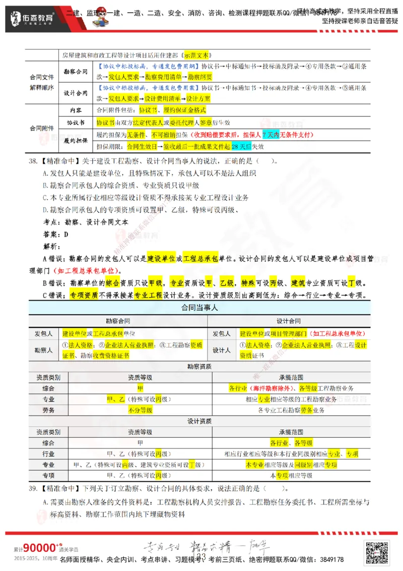 YS-监理合同-精准命中卷A-答案_监理工程师_2025监理工程师_2025年监理工程师SVIP_2025年监理合同管理SVIP_05-考前密训✿央企特训✿机构普押_18-合同《精准命中ABC卷》YS