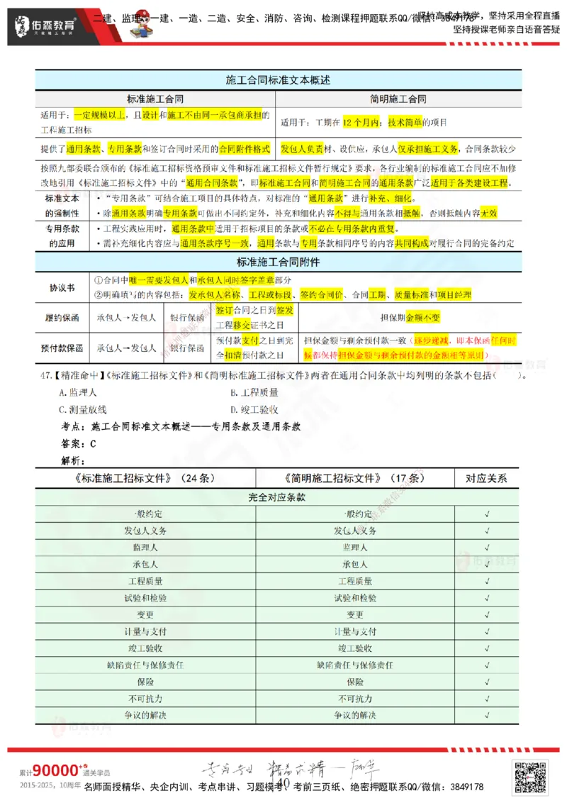 YS-监理合同-精准命中卷A-答案_监理工程师_2025监理工程师_2025年监理工程师SVIP_2025年监理合同管理SVIP_05-考前密训✿央企特训✿机构普押_18-合同《精准命中ABC卷》YS