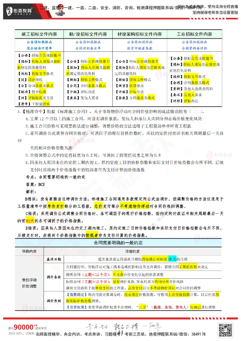 YS-监理合同-精准命中卷A-答案_监理工程师_2025监理工程师_2025年监理工程师SVIP_2025年监理合同管理SVIP_05-考前密训✿央企特训✿机构普押_18-合同《精准命中ABC卷》YS