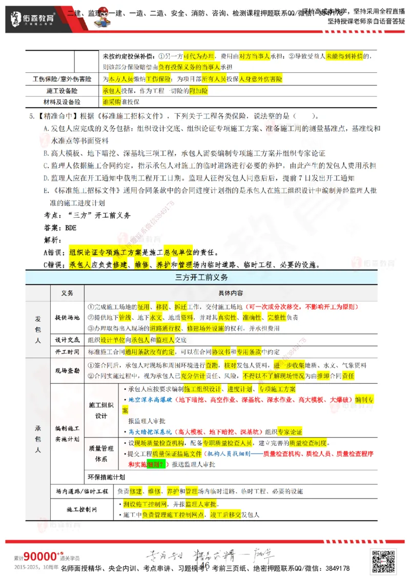YS-监理合同-精准命中卷A-答案_监理工程师_2025监理工程师_2025年监理工程师SVIP_2025年监理合同管理SVIP_05-考前密训✿央企特训✿机构普押_18-合同《精准命中ABC卷》YS