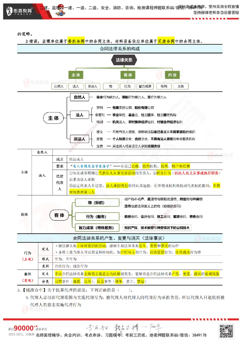 YS-监理合同-精准命中卷A-答案_监理工程师_2025监理工程师_2025年监理工程师SVIP_2025年监理合同管理SVIP_05-考前密训✿央企特训✿机构普押_18-合同《精准命中ABC卷》YS