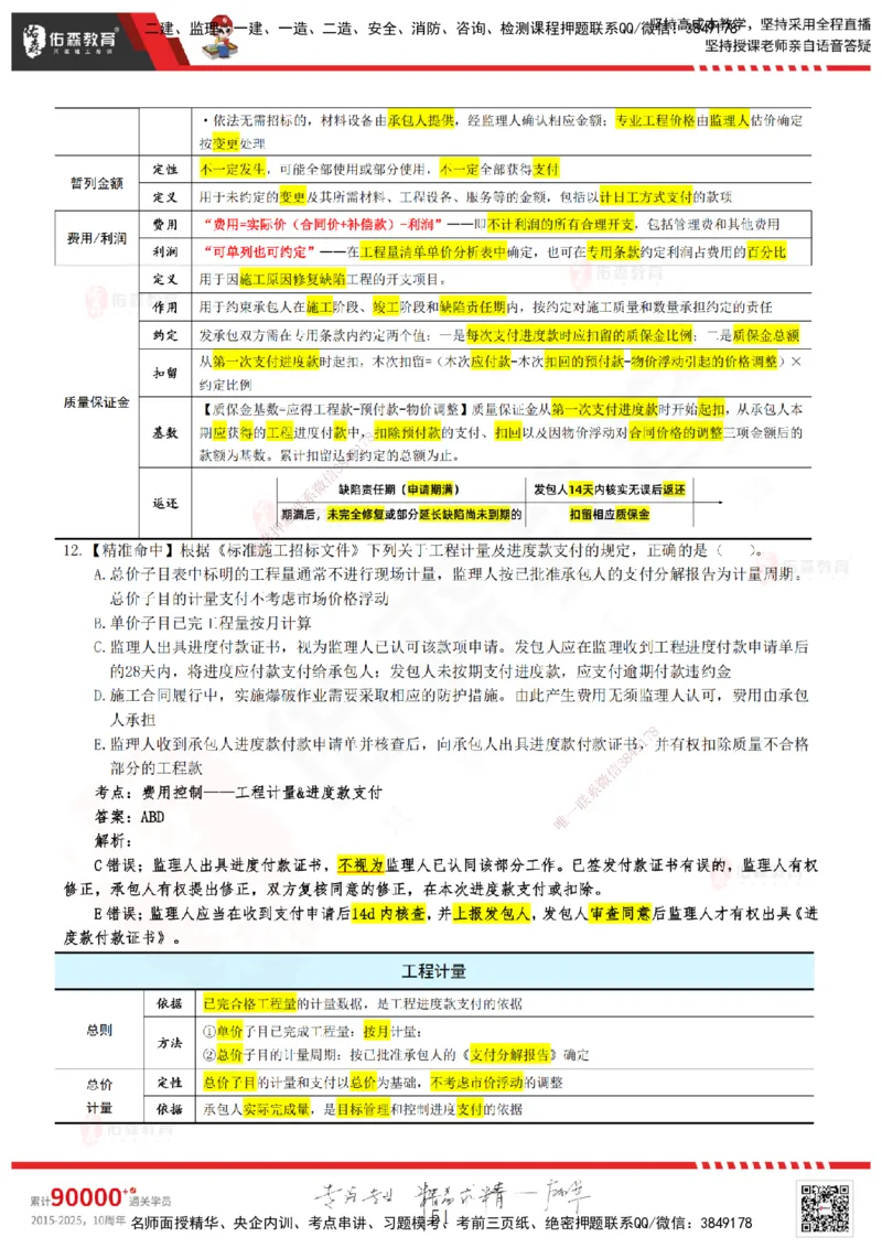 YS-监理合同-精准命中卷A-答案_监理工程师_2025监理工程师_2025年监理工程师SVIP_2025年监理合同管理SVIP_05-考前密训✿央企特训✿机构普押_18-合同《精准命中ABC卷》YS