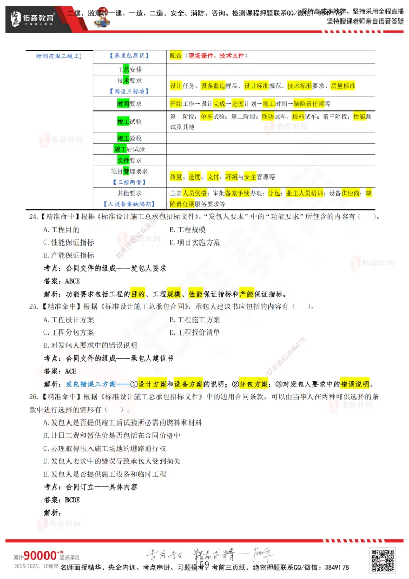 YS-监理合同-精准命中卷A-答案_监理工程师_2025监理工程师_2025年监理工程师SVIP_2025年监理合同管理SVIP_05-考前密训✿央企特训✿机构普押_18-合同《精准命中ABC卷》YS