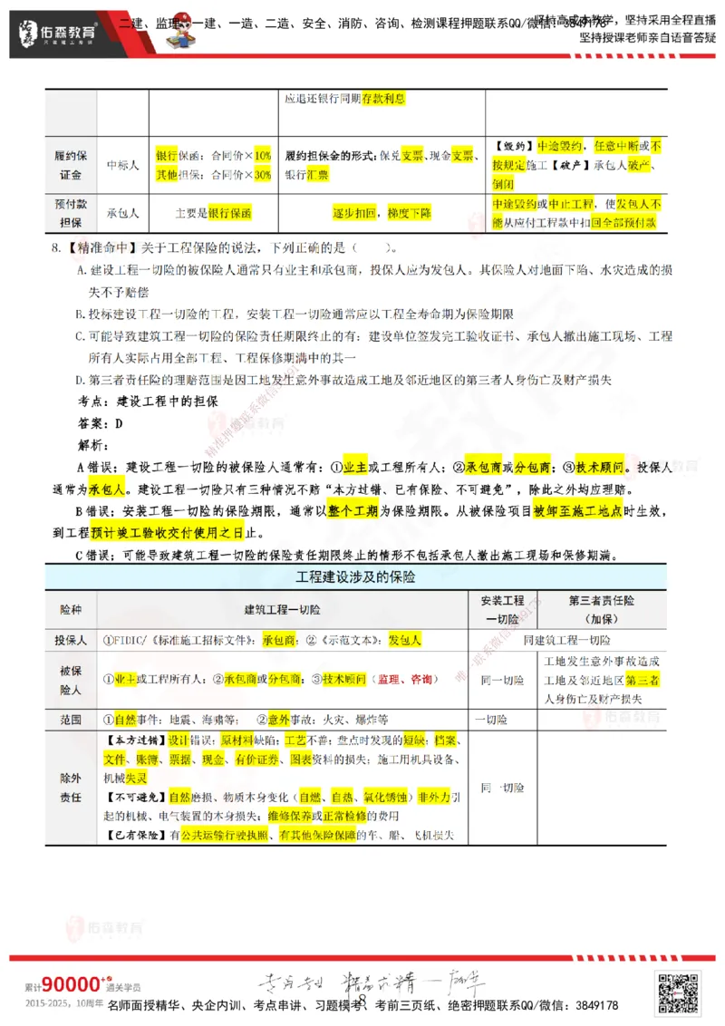 YS-监理合同-精准命中卷A-答案_监理工程师_2025监理工程师_2025年监理工程师SVIP_2025年监理合同管理SVIP_05-考前密训✿央企特训✿机构普押_18-合同《精准命中ABC卷》YS