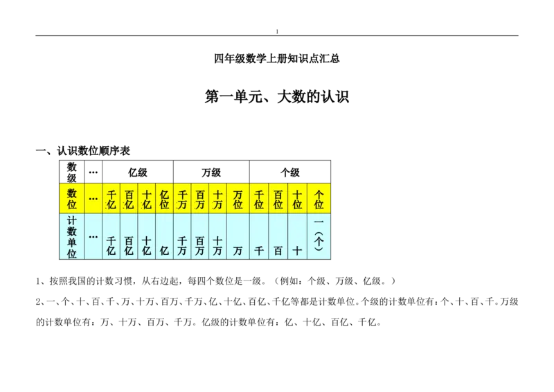 人教版四年级数学上册知识点汇总_小学1-6年级全部试卷_数学_四年级_3-9-3、小学四年级数学上册_3-9-3-1、复习、知识点、归纳汇总_人教版
