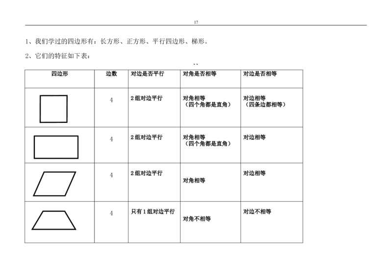 人教版四年级数学上册知识点汇总_小学1-6年级全部试卷_数学_四年级_3-9-3、小学四年级数学上册_3-9-3-1、复习、知识点、归纳汇总_人教版