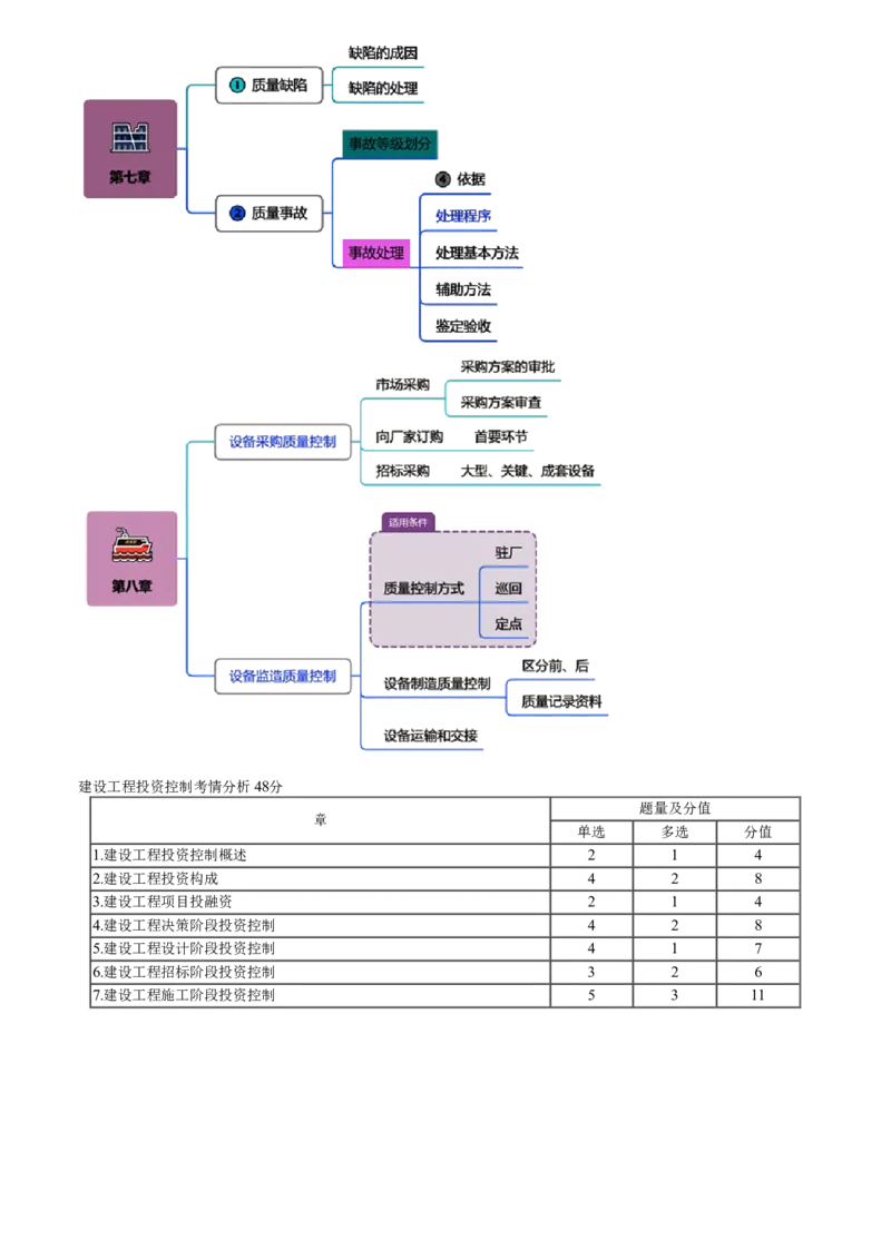 WM_第01讲　零基础预习-土建目标_监理工程师_2025监理工程师_2025年监理工程师-各大机构_2025年监理-土建目标_机构2-JG_00.基础预习-李.娜
