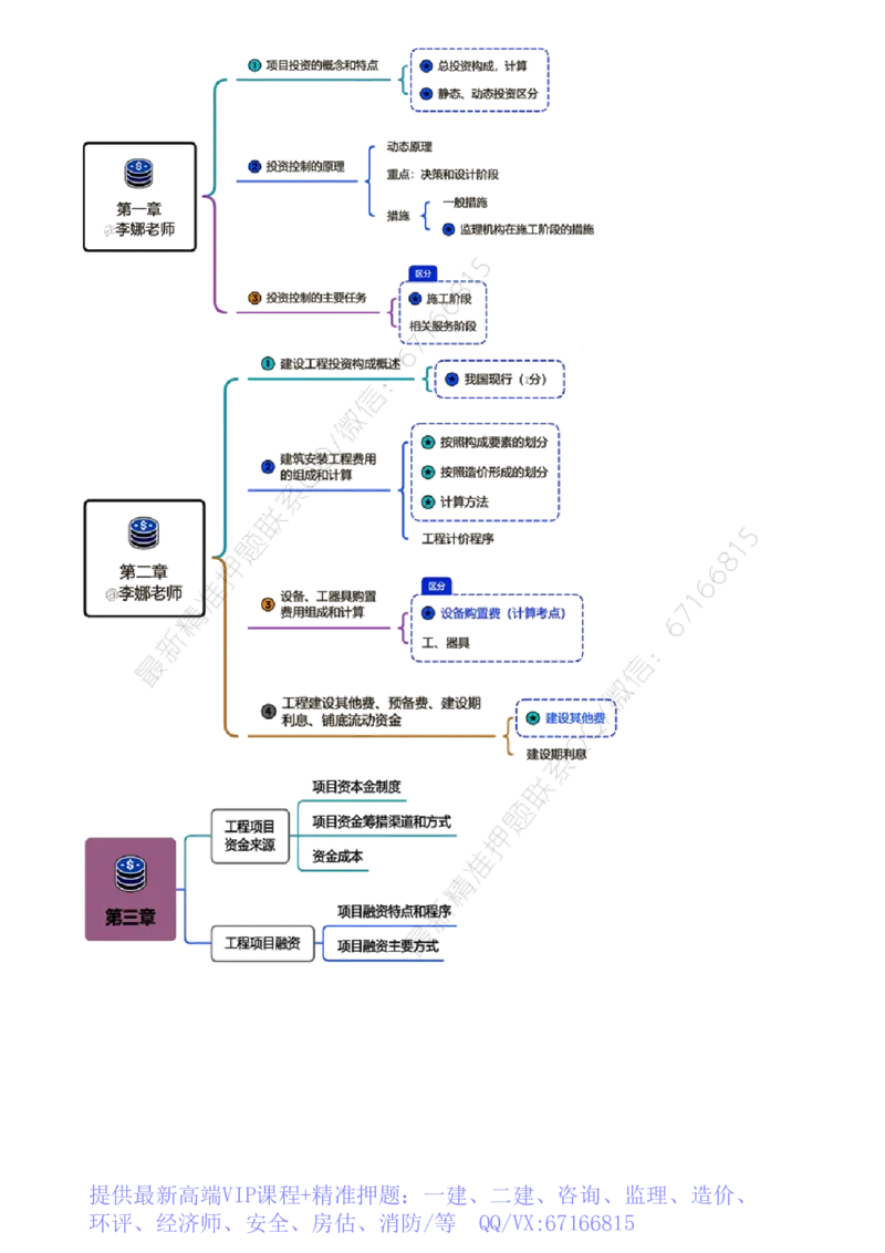 WM_第01讲　零基础预习-土建目标_监理工程师_2025监理工程师_2025年监理工程师-各大机构_2025年监理-土建目标_机构2-JG_00.基础预习-李.娜