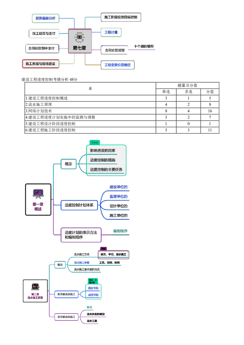 WM_第01讲　零基础预习-土建目标_监理工程师_2025监理工程师_2025年监理工程师-各大机构_2025年监理-土建目标_机构2-JG_00.基础预习-李.娜