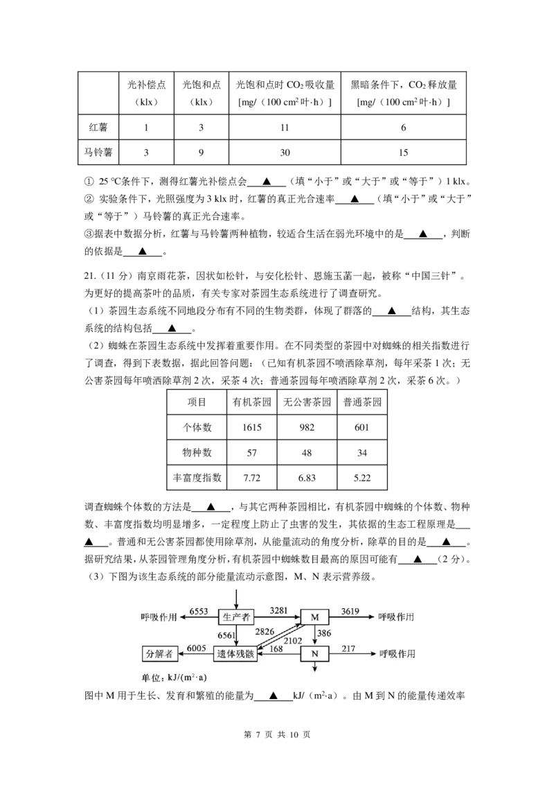 生物试卷_2024-2025高三（6-6月题库）_2024年12月试卷_1201江苏省南京市六校联合体2024-2025学年高三上学期11月联考（全科）_江苏省南京市六校联合体2024-2025学年高三上学期11月联考生物试题