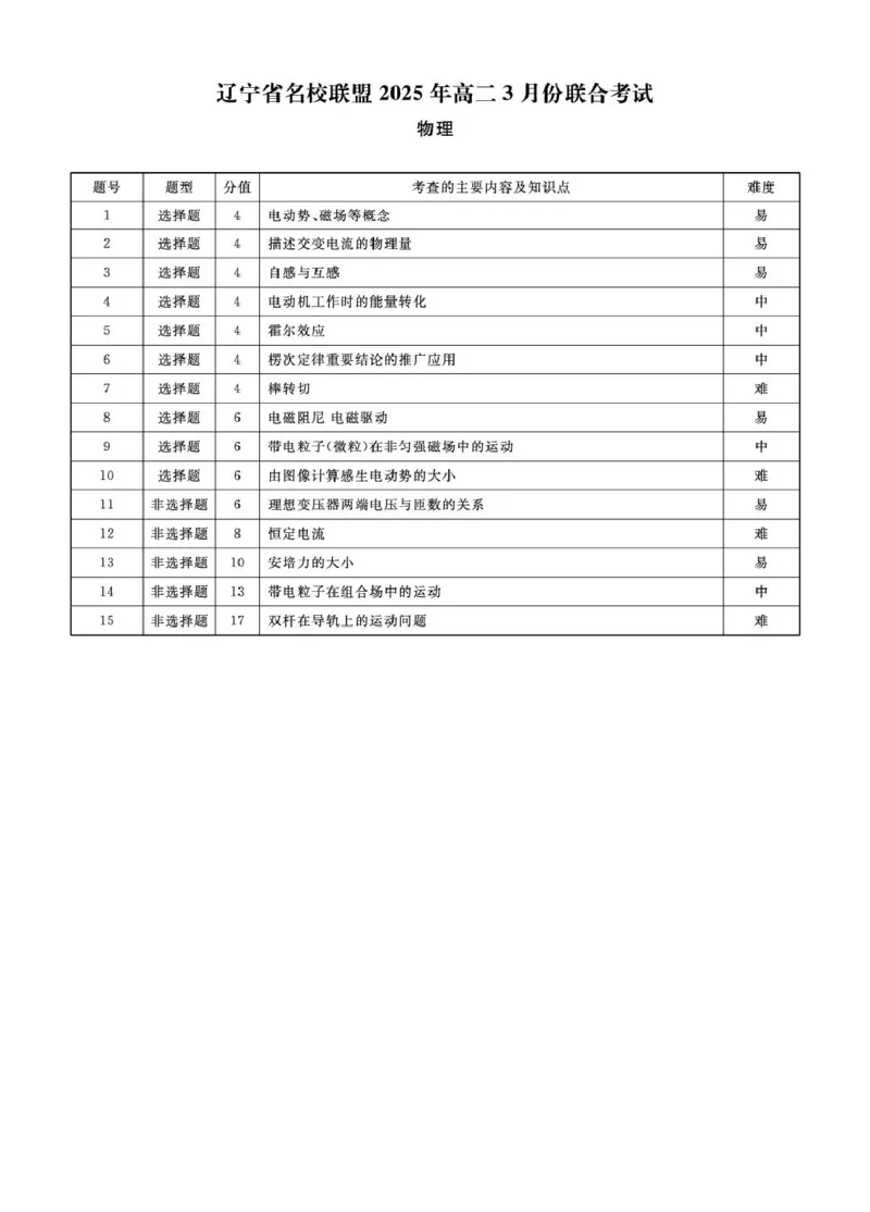 辽宁名校联盟2024-2025学年高二3月联考物理答案_2024-2025高二（7-7月题库）_2025年03月试卷_0306辽宁省名校联盟2024-2025学年高二下学期3月月考