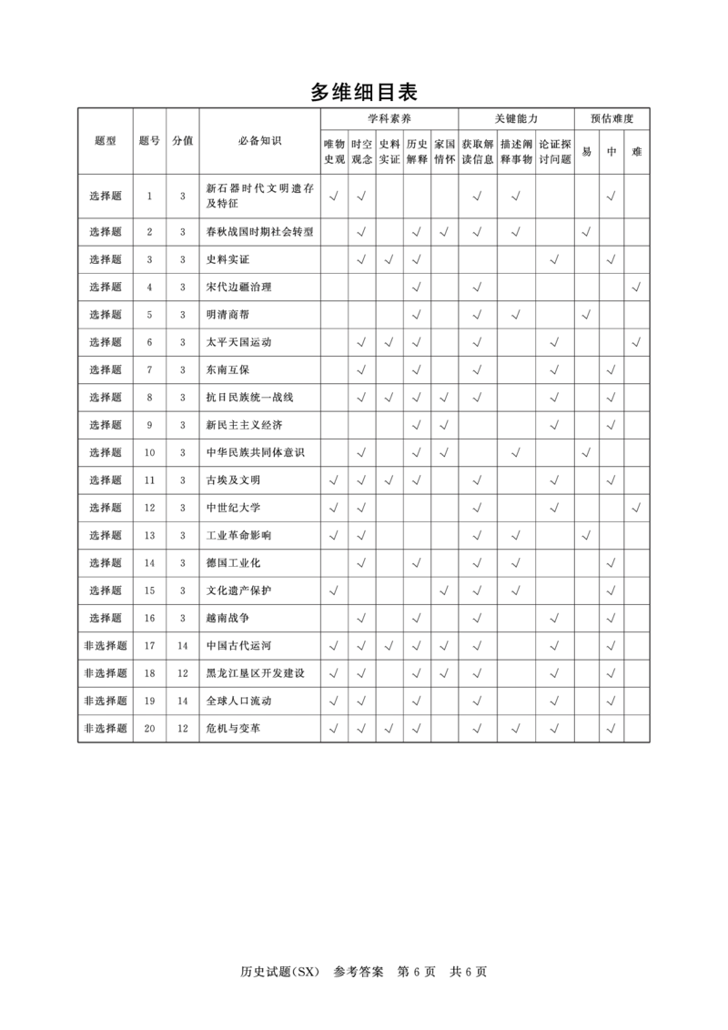 T8联考2026届高三年级12月检测训练历史(山西)答案_2024-2026高三（6-6月题库）_2025年12月高三试卷_2512252026届高三第一次学业质量评价联考（T8八省联考）（全科）_选科[山西专版]（全）