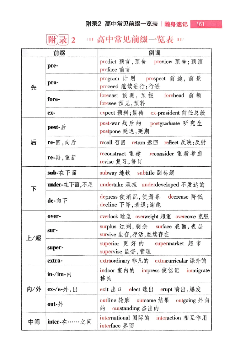 随身速记巧记英语3500词_2024-2025高三（6-6月题库）_2024年10月试卷_1027随身速记巧记英语3500词