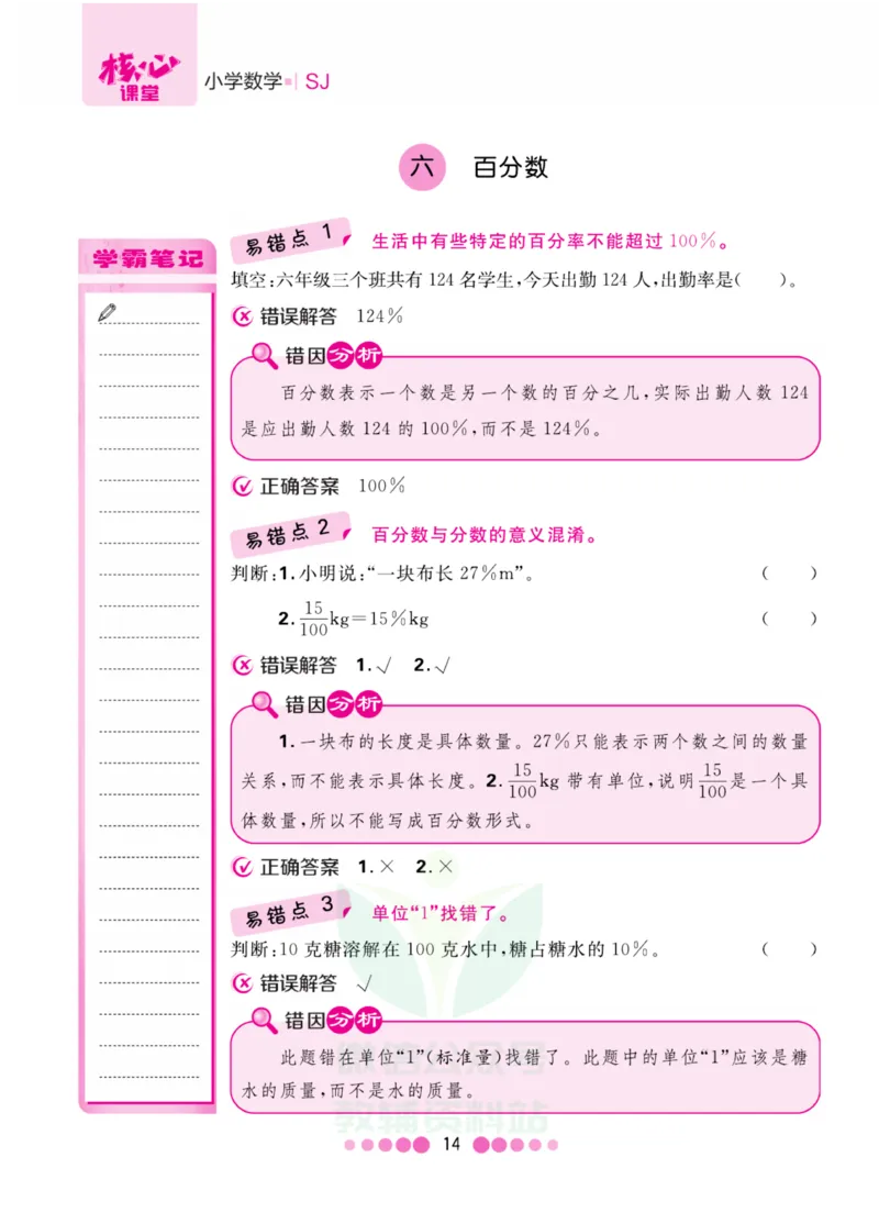 六年级上册数学苏教版易错清单_小学1-6年级全部试卷_数学_六年级_3-11-3、小学六年级数学上册_3-11-3-1、复习、知识点、归纳汇总_苏教版