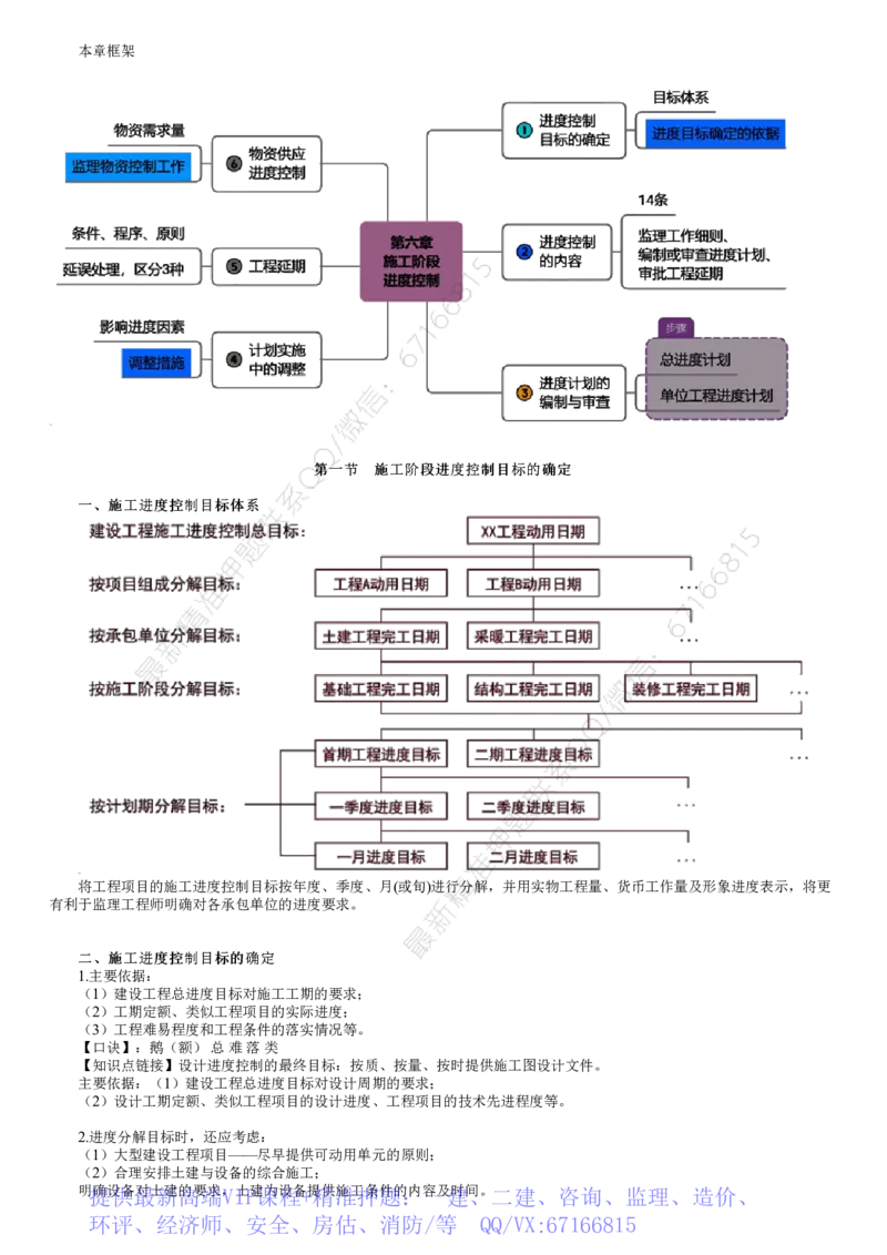 WM_进度06-第01讲　施工阶段进度控制目标的确定_监理工程师_2025监理工程师_2025年监理工程师-各大机构_2025年监理-土建目标_机构2-JG_01.精讲班-李.娜_进度控制（土建）（2025）_讲义