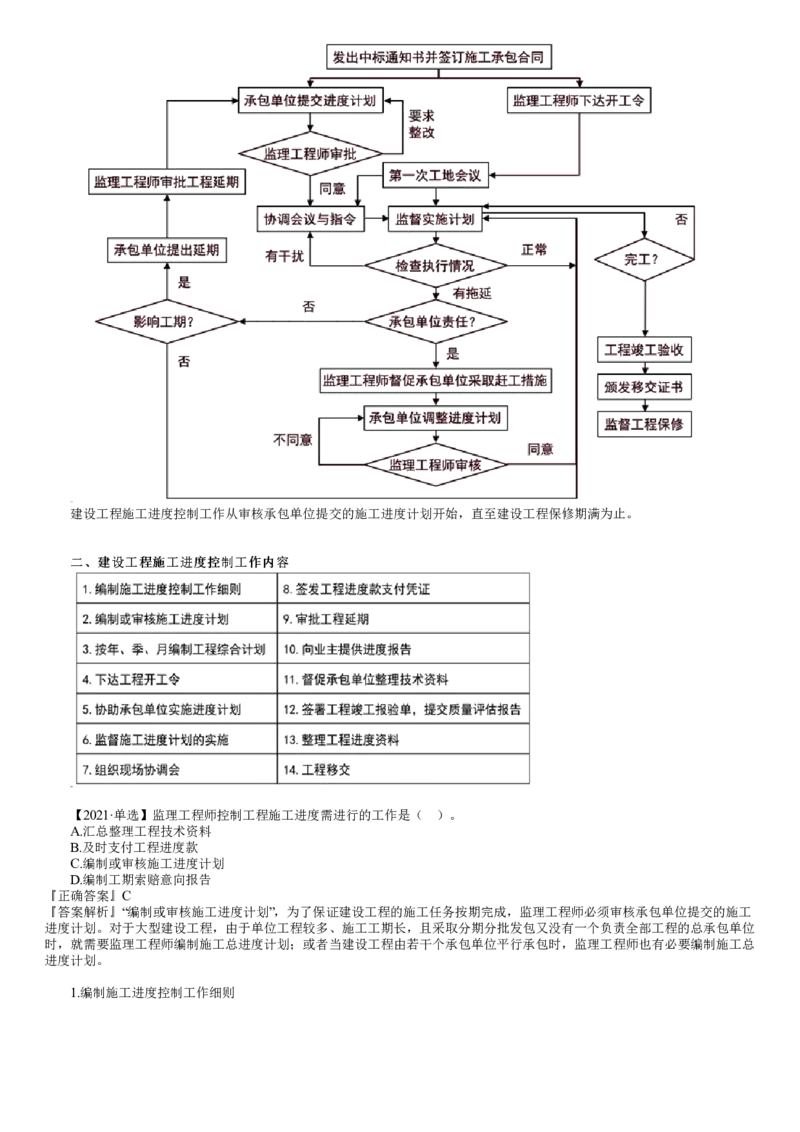 WM_进度06-第01讲　施工阶段进度控制目标的确定_监理工程师_2025监理工程师_2025年监理工程师-各大机构_2025年监理-土建目标_机构2-JG_01.精讲班-李.娜_进度控制（土建）（2025）_讲义