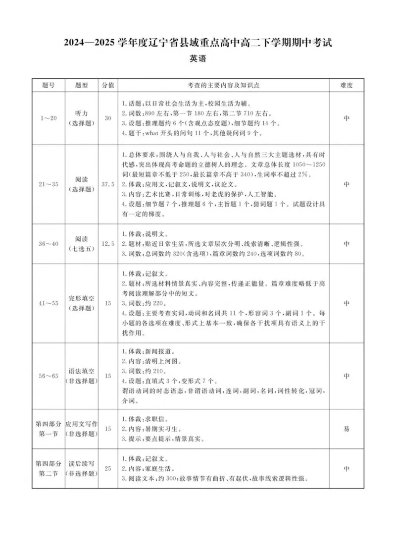 辽宁省县域重点高中2024-2025学年高二下学期期中考试英语PDF版含解析_2024-2025高二（7-7月题库）_2025年05月试卷_0527辽宁省县域重点高中2024-2025学年高二下学期期中考试
